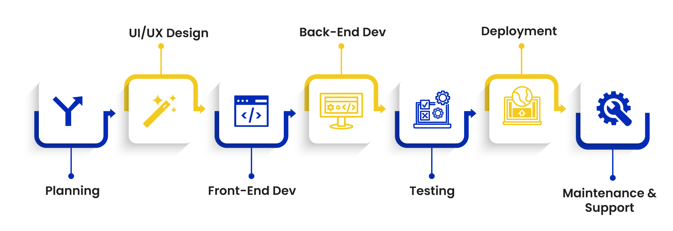 OTS-Mobile-App-Development-process-infographics
