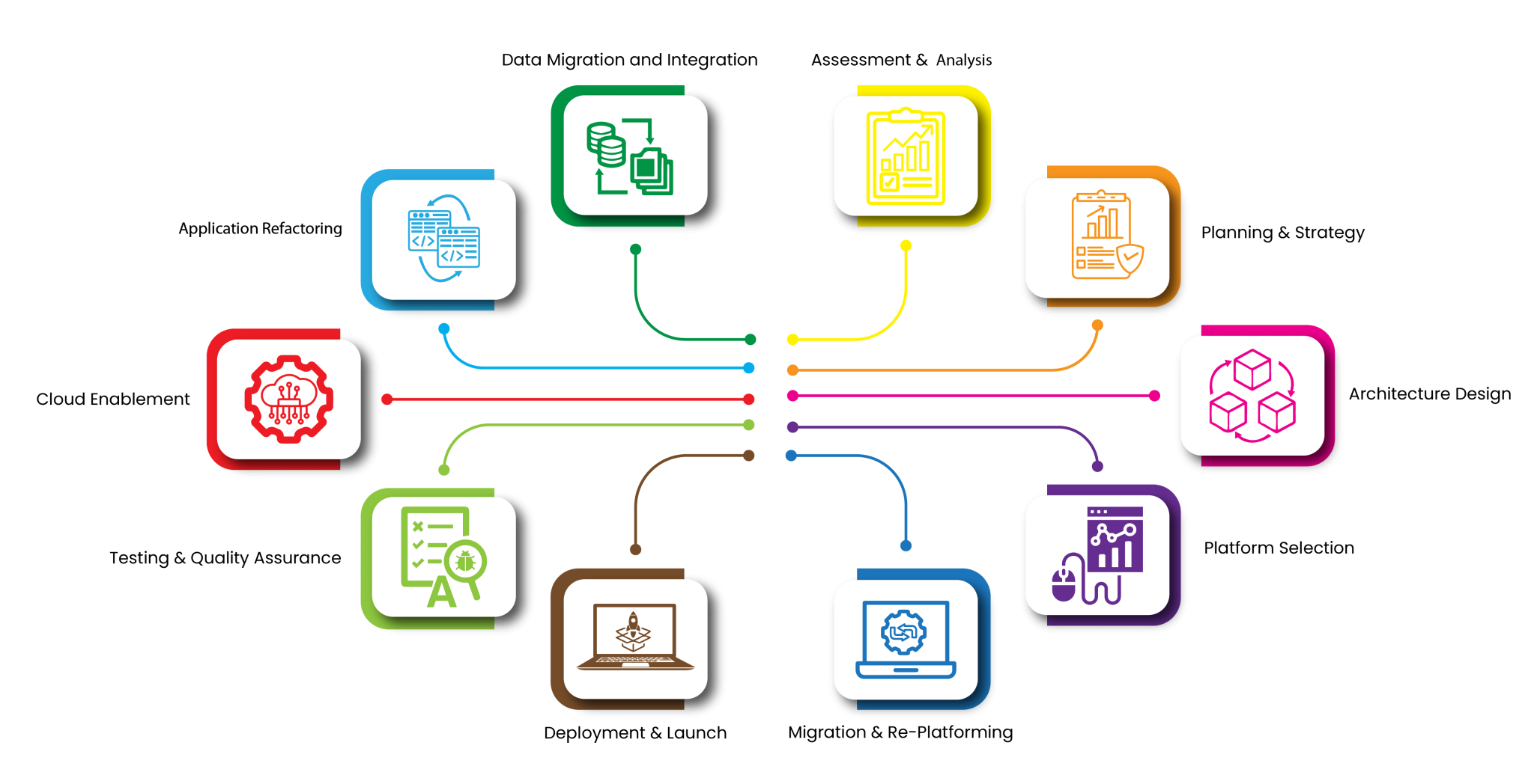 OTS-Application-Modernization-Process-Graphics