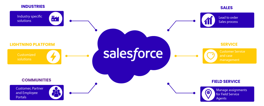 OTS-Website-Salesforce-Graphics 1