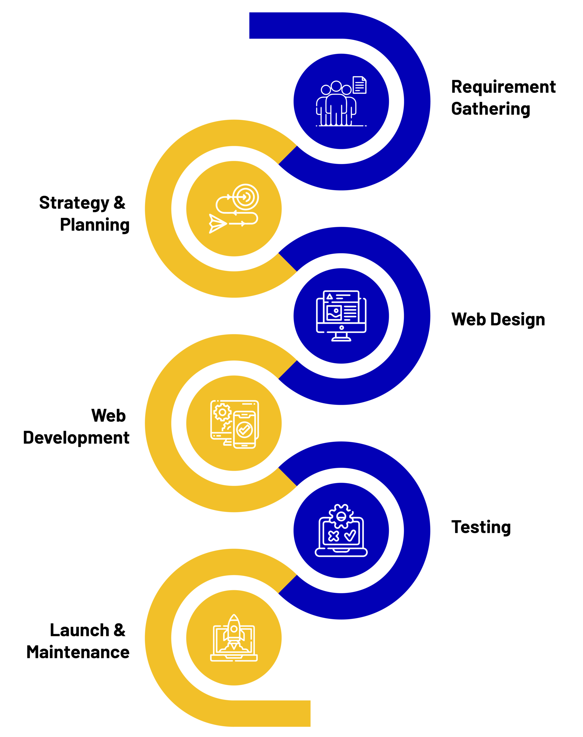 e-commerce-development-process-