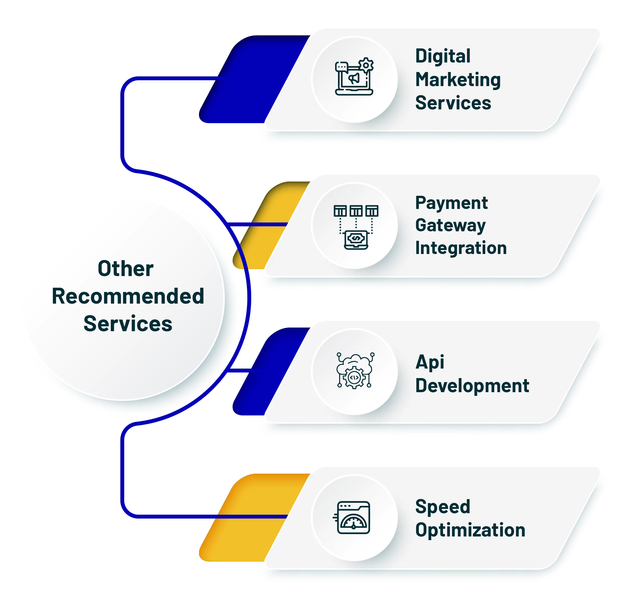other-recommended-services